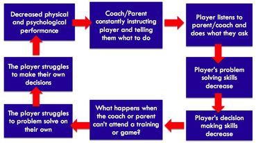 StrategicPln's tweet photo. A great soccer coach sent me this. Love it. https://t.co/ry6NKvMYcM