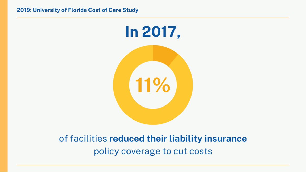 FALASOURCE's tweet photo. Our Assisted Living Facilities should not have to sacrifice liability insurance for employees and residents in order to cover their costs!
#assistedliving #FlaPol #floridasession #StateofFlorida #Floridapolitics #FloridaLegislature #eldercare #affordablehousingforseniors https://t.co/v6pEc1XQgu
