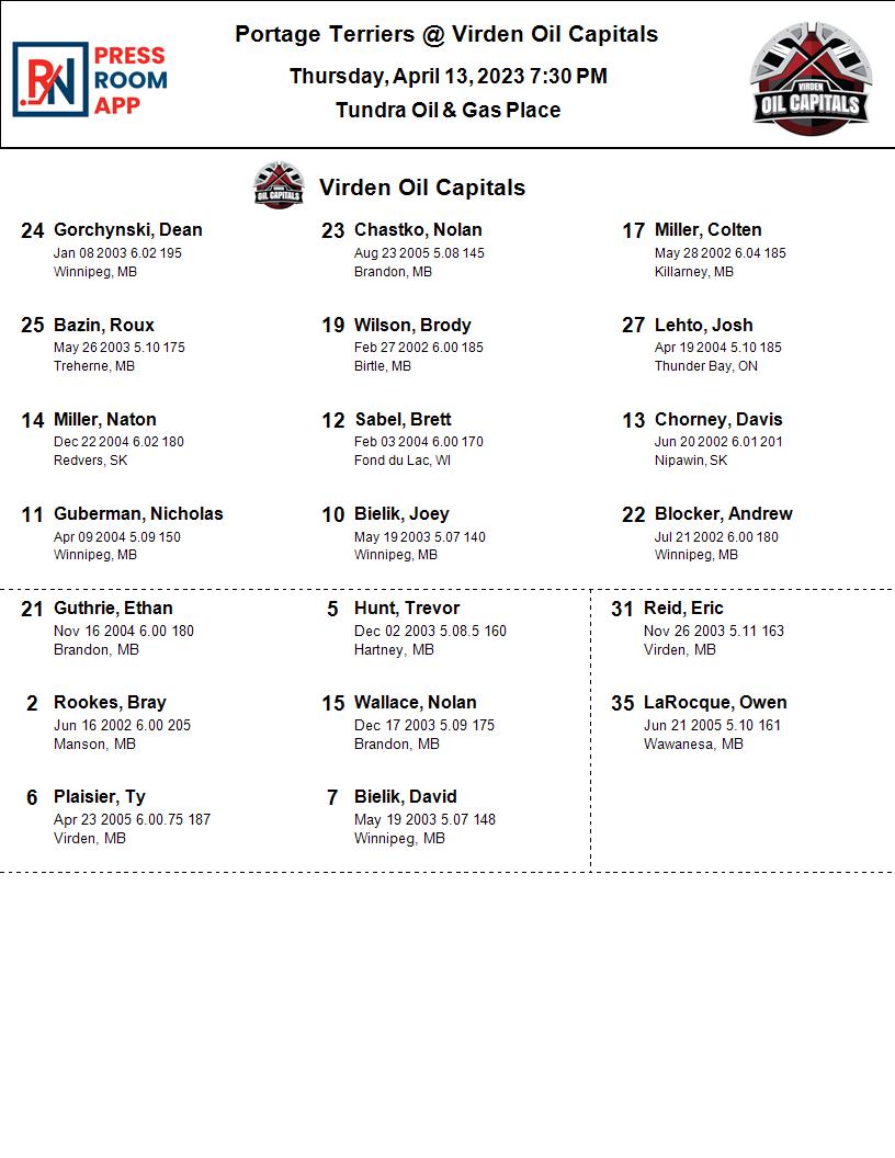 Virden Oil Capitals on Twitter "Tonight's Oil Caps projected lineup in