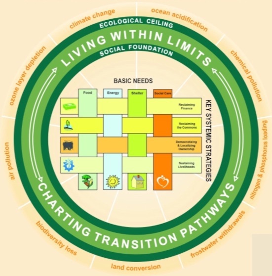 ProsperityLocal's tweet image. Hear about our Future Proofing Podcast with Mark Anielski,  read the update on the Atlantic Canada MOOC Toward Co-operative Commonwealth, and sign up for the RCFNS Commonwealth Community Impact Conference! - mailchi.mp/3f43667d11a1/n…