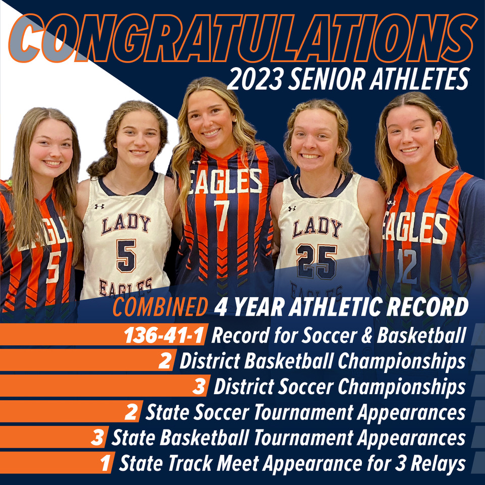 _NCSathletics's tweet photo. Shout out to these 5 LADY EAGLES: Millie Boone, Charley Harper, Julia Belle Sisemore, Greyson Bonds, Ava Pomeroy. During their HS years, all participated in both Basketball and Soccer and accrued many RECORDS. JB and Ava also added a State Track Appearance to the list. Congrats! https://t.co/uPkxeeCcSd
