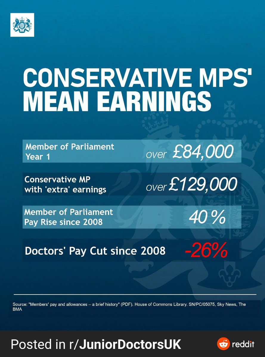 The 40% pay rise since 2008 is “unreasonable” and “unaffordable”.