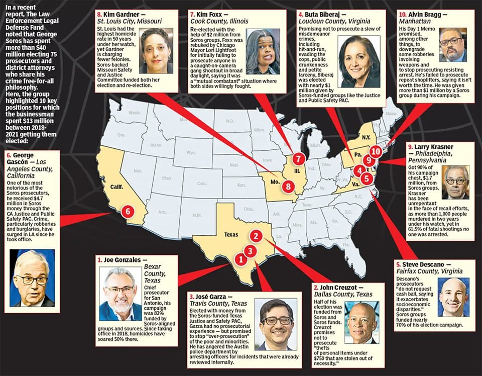 Coloradosearch1's tweet image. Soros prosecutors: why is this allowed in America?