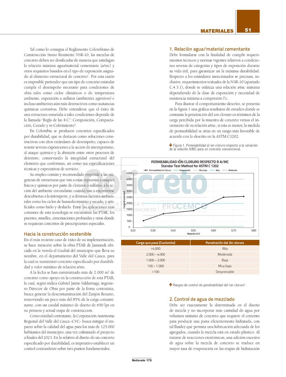 HOLCIMColombia1's tweet image. Nos complace compartir el artículo ‘Concreto durable para plantas de tratamiento de aguas residuales’ redactado por Óscar Sierra, Líder de Innovación y Producto, y Juan Camilo Silva, ingeniero de la misma área.

El texto fue publicado en #Noticreto 175.

#ConstruyendoProgreso