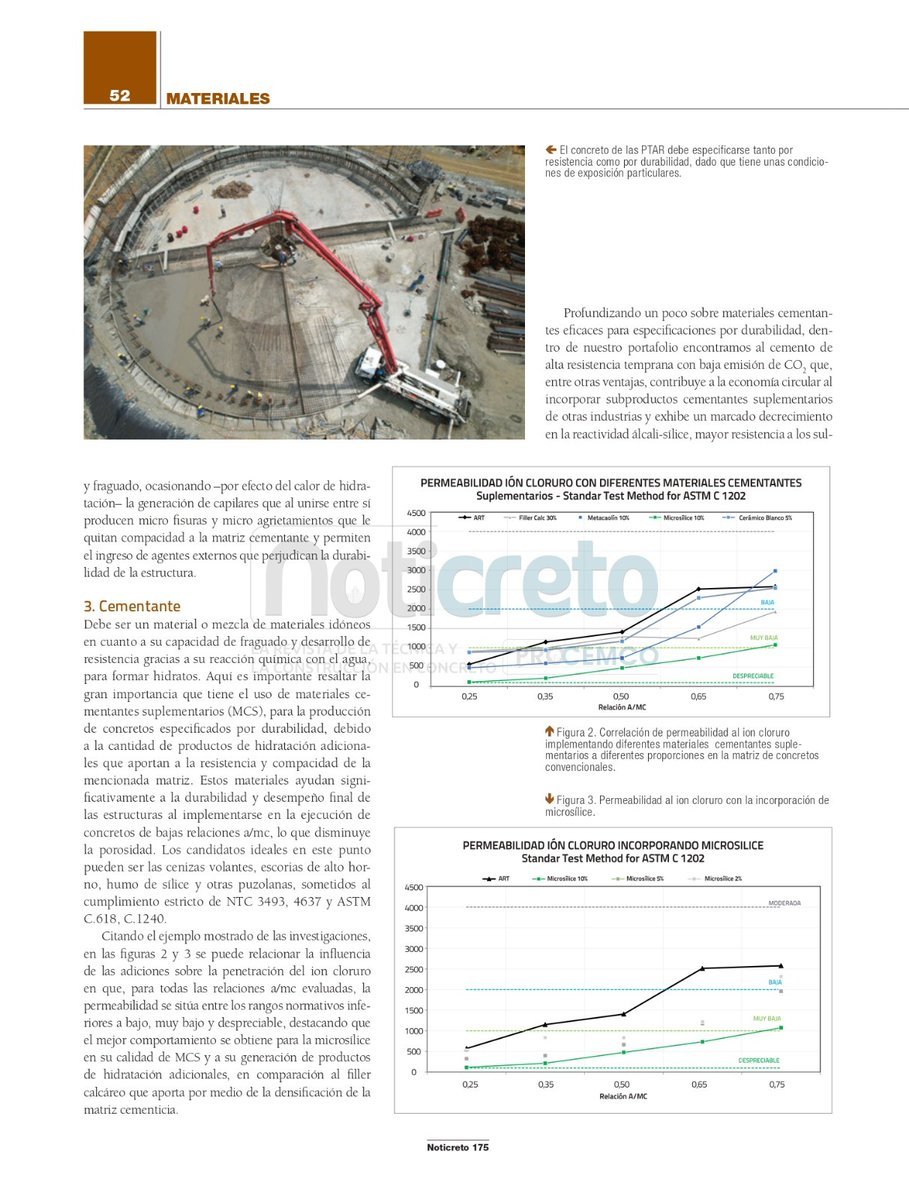HOLCIMColombia1's tweet image. Nos complace compartir el artículo ‘Concreto durable para plantas de tratamiento de aguas residuales’ redactado por Óscar Sierra, Líder de Innovación y Producto, y Juan Camilo Silva, ingeniero de la misma área.

El texto fue publicado en #Noticreto 175.

#ConstruyendoProgreso
