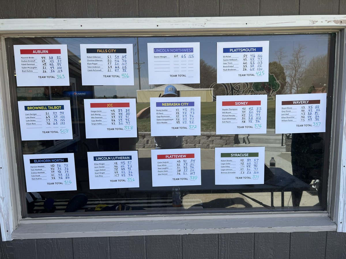 316 at Wildwood 

T Nietfeldt 🥇 76
H Weddell 🥈 78
A Nietfeldt 🥉 79
C Dryak 8th 83
N Kudrna 11th 84