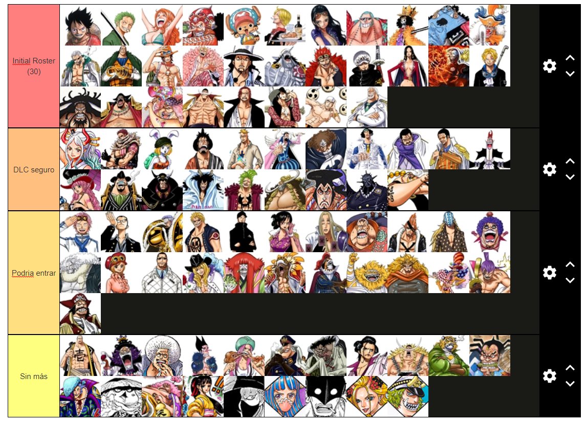 CommieDuck99's tweet photo. Esta es la tierlist del @LightFGC, el resto (@FurancescuFgc, @LuffyLechuga, @Biozen_ , @GenisGod_FGC ) hemos opinado. 

Enviadle MD si no estáis de acuerdo. 🙏🙏 https://t.co/kKjF3hE8jD