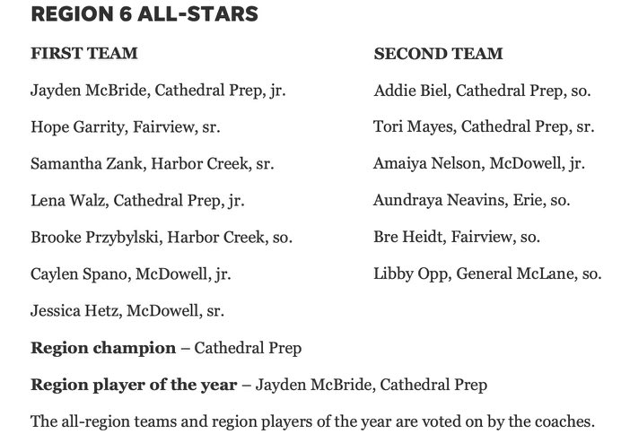 Mcdowell Girls Basketball tweet media