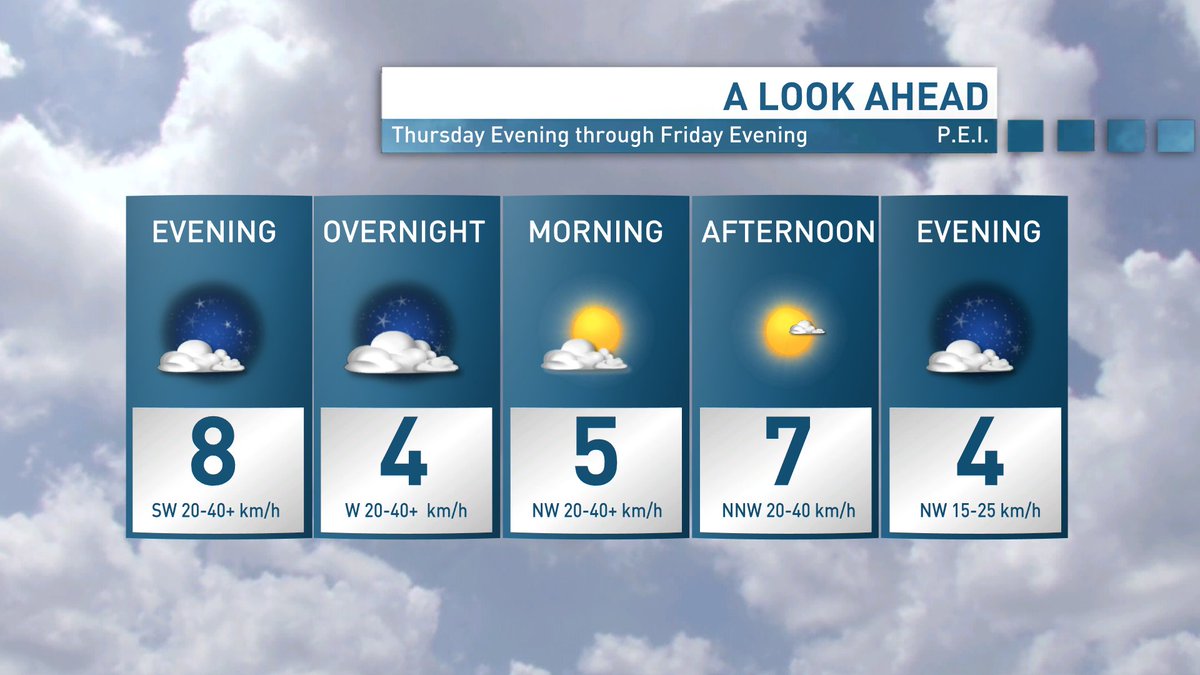 Friday is shaping up to be quite sunny but it will feel a lot cooler than today. Temperatures will top out in the 5-8°C range (for most areas) with a cool and brisk 20-40 km/h north-northwesterly wind (gusts may top 50 km/h for exposed areas).