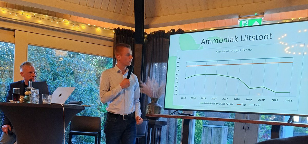 DelflandsGroen's tweet photo. Jeroen van @DirksenSupport geeft uitleg over de meerjarige trend van de #KPI cijfers van de #kringloopboeren in @Midden_Delfland https://t.co/HmmLnROoG5