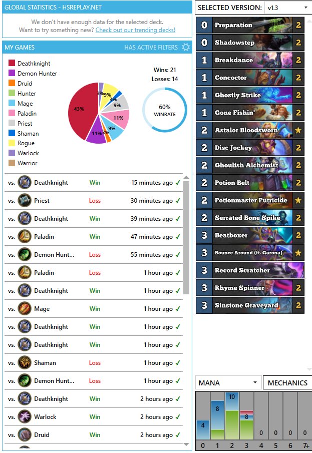 My take on Rogue so far Lots of fun 
Deck Code:
AAECAaIHBOigBeKkBfTBBe7DBQ32nwT3nwS3swT13QTBgwXdoAXfoAXgoAXBoQXBwwXMwwXfwwXowwUAAA==