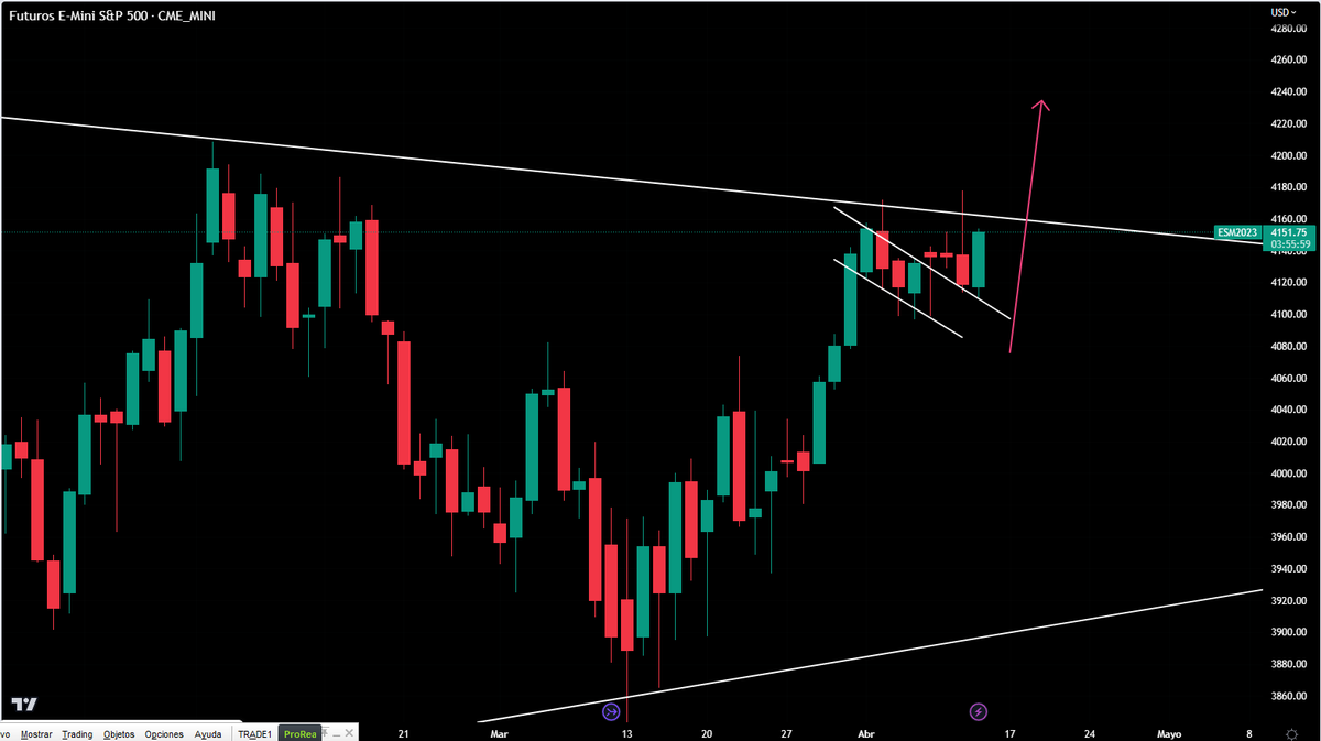 alexpwong's tweet photo. #SP500 #ES #S_F #SPY #SPX #MES

Seguimos con la misma idea, estructura , los soportes han aguantado los pullbacks, buenos testeos , buscamos alcanzar las zonas marcadas https://t.co/WvALc39To3