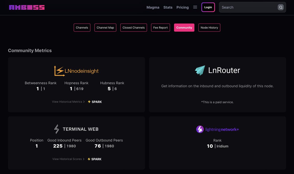 Lightning Network+⚡️ tweet media