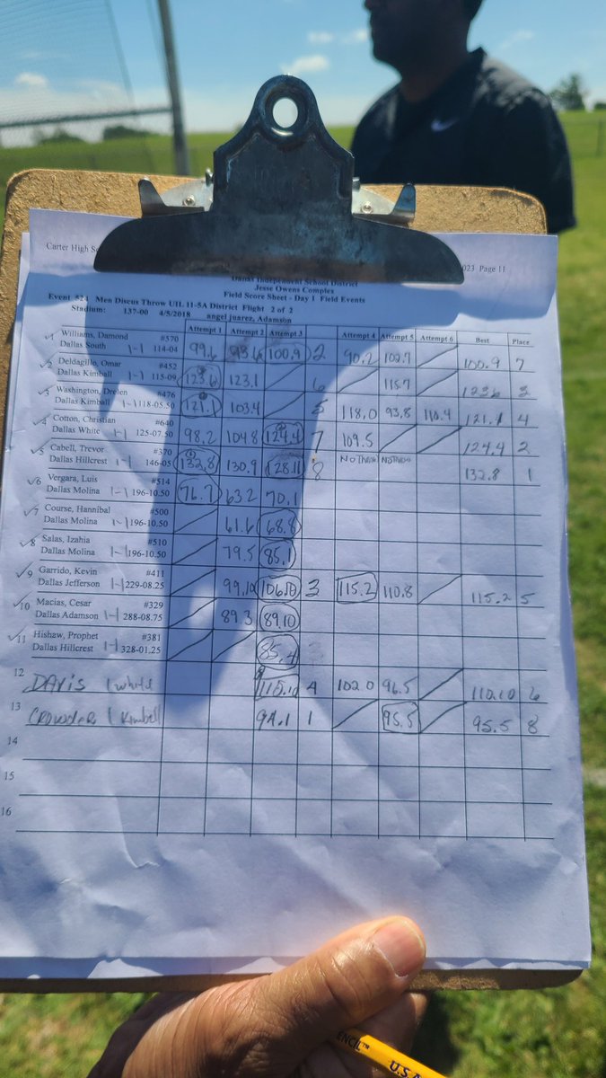 Congratulations to <a href="/TrevorCabell/">TheReal.TrevorCabell</a> for winning the varsity boys discus. Bringing SHIP on the CREST SIDE!!!