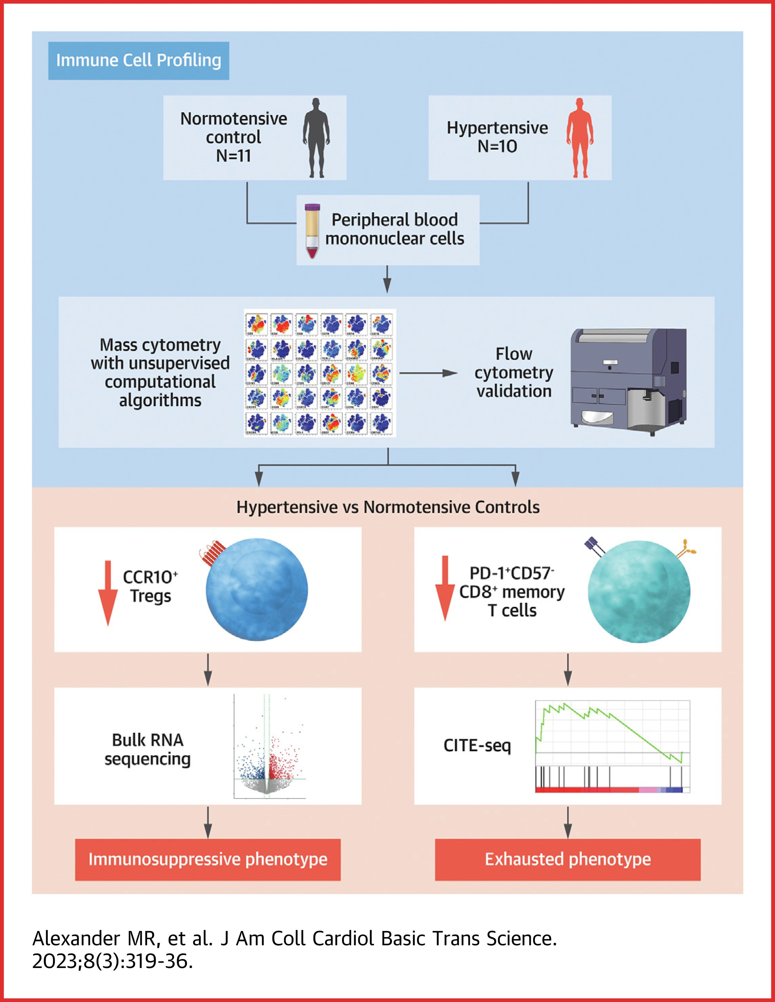 Standard BioTools (Standard_BioT) / Twitter