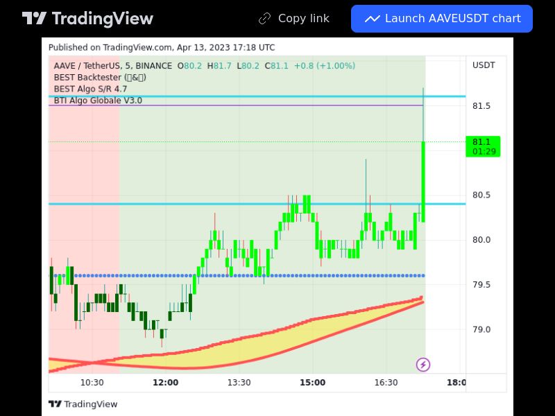 TradingView trade AAVE 5 minutes