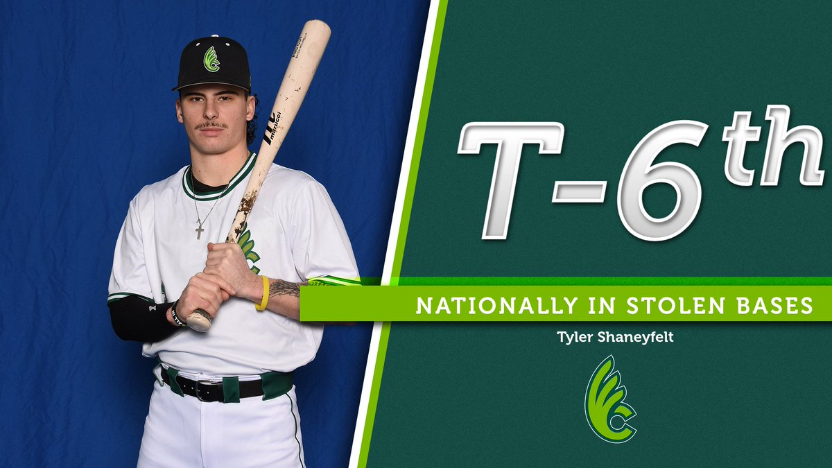 DYK | Tyler Shaneyfelt of <a href="/wilmy_baseball/">Wilmington College Baseball</a> is top 10 in the country in stolen bases! #WeAreDubC #d3b