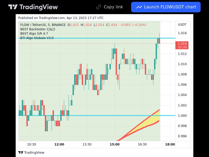 TradingView trade FLOW 5 minutes