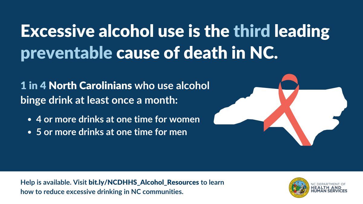 NCDHHS on X: Drinking alcohol raises your risk of getting at