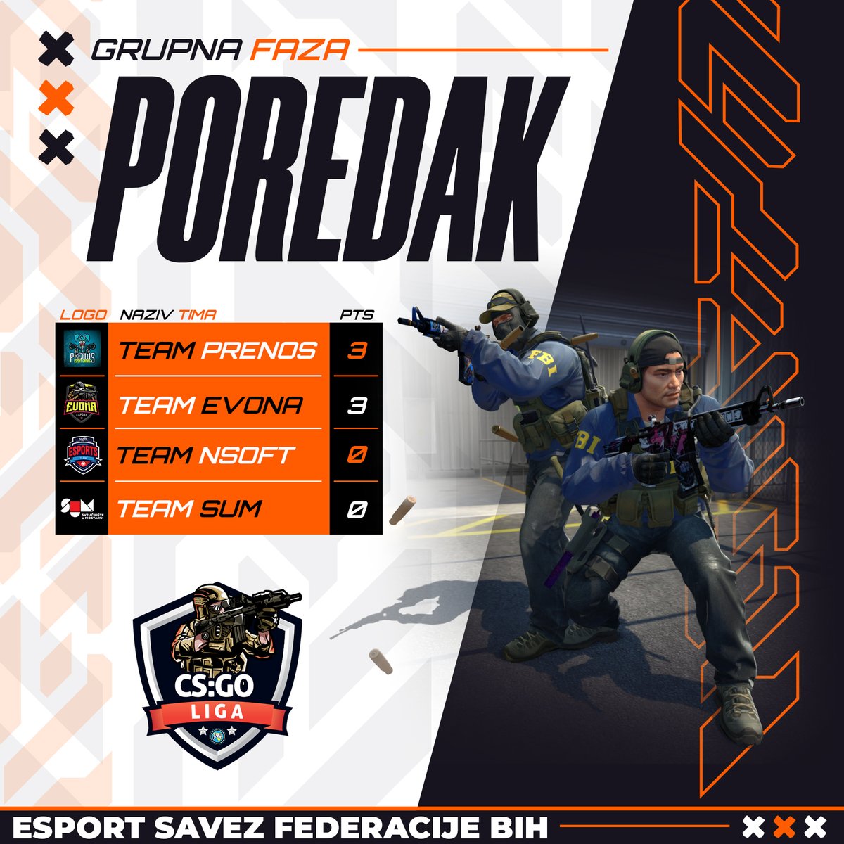 EsportSavezBiH's tweet photo. CS akcija se vraća ovaj tjedan, no prije toga da se prisjetimo prvog kola Mostar #CSGO Lige! 🔥

Ekipe Prenos i Evona pokazale su se kao favoriti lige i upisale prvu pobjedu! Mogu li ih studenti @SVE_Mostar i @NSoftCompany sustići? Saznat ćemo ove nedjelje! https://t.co/8CMlxGCKkL