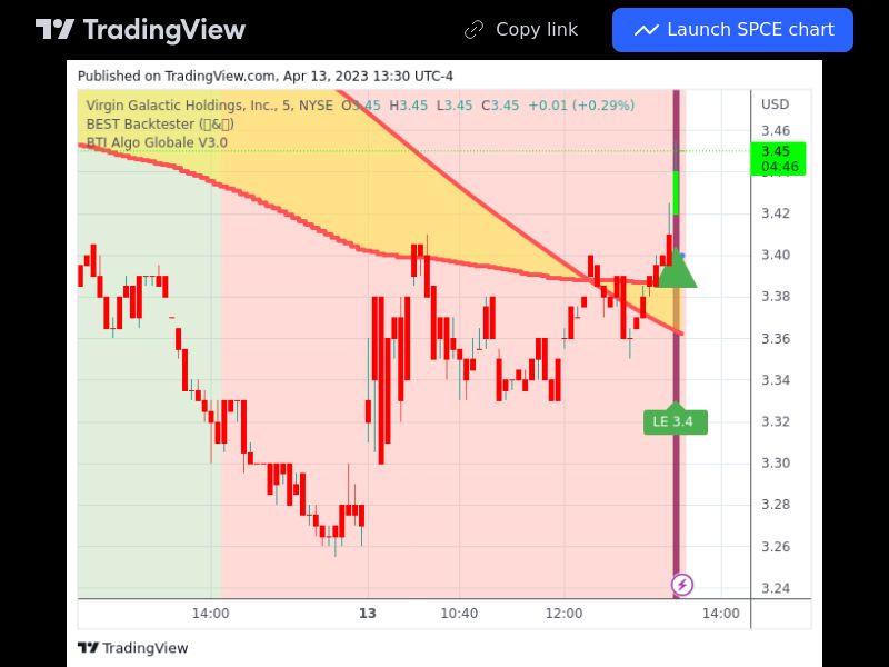 TradingView trade SPCE 5 minutes