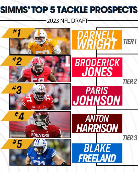 Chris Simms on Twitter "My 2023 Draft OL rankings, split into Tackles