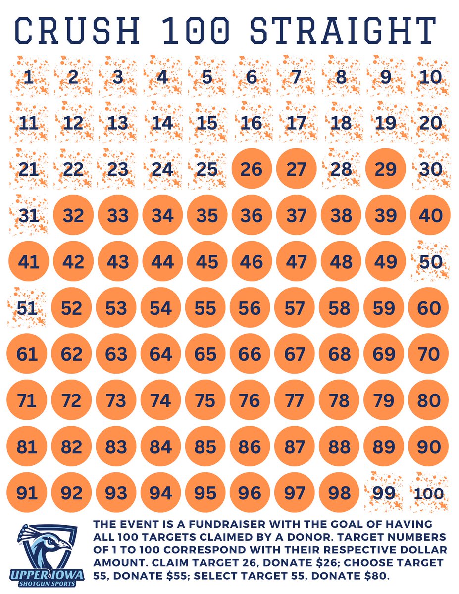 The Crush 100 Straight Campaign is still going on!

Your donation will have a direct impact on the student-athletes to continue doing what they love!

Target numbers correspond with their respective dollar amount

To crush a clay go to events.idonate.com/crush100