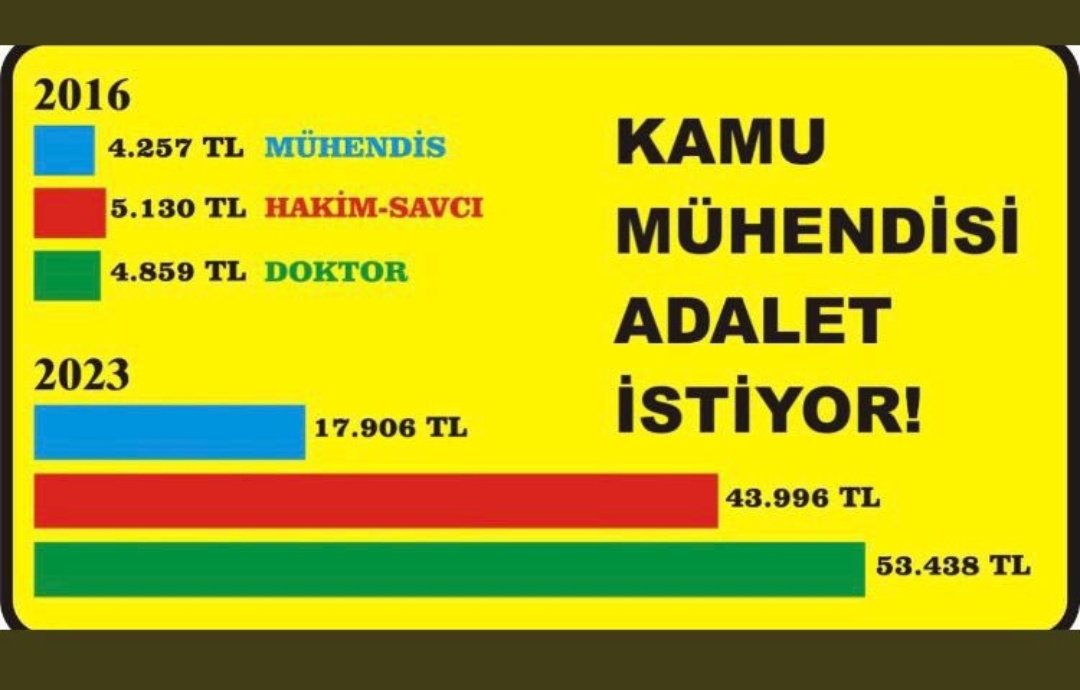 thamiske's tweet photo. #KamuMuhendisininTalebi https://t.co/E9BVRAF28D