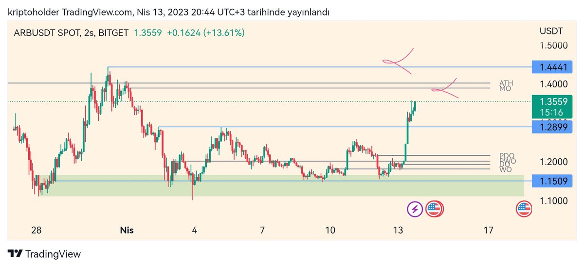 Kriptoholder 🔔 tweet media