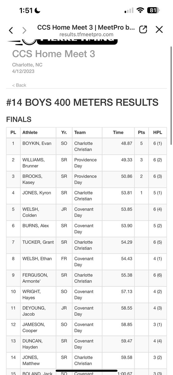 New 400m PR 48.87🔥, new school record, great start to the season <a href="/JET_flywithus/">Ralph Jones</a> <a href="/thebodyshoppe1/">@danielshighperformance</a> <a href="/CharlotteHeatTC/">Charlotte Heat Track Club</a>