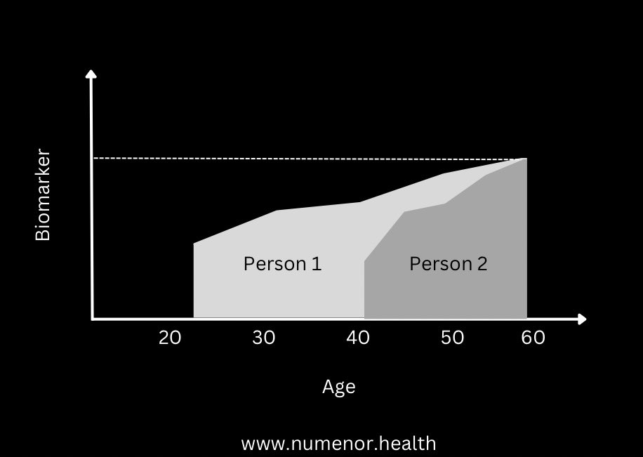 Adam Bataineh MD tweet media