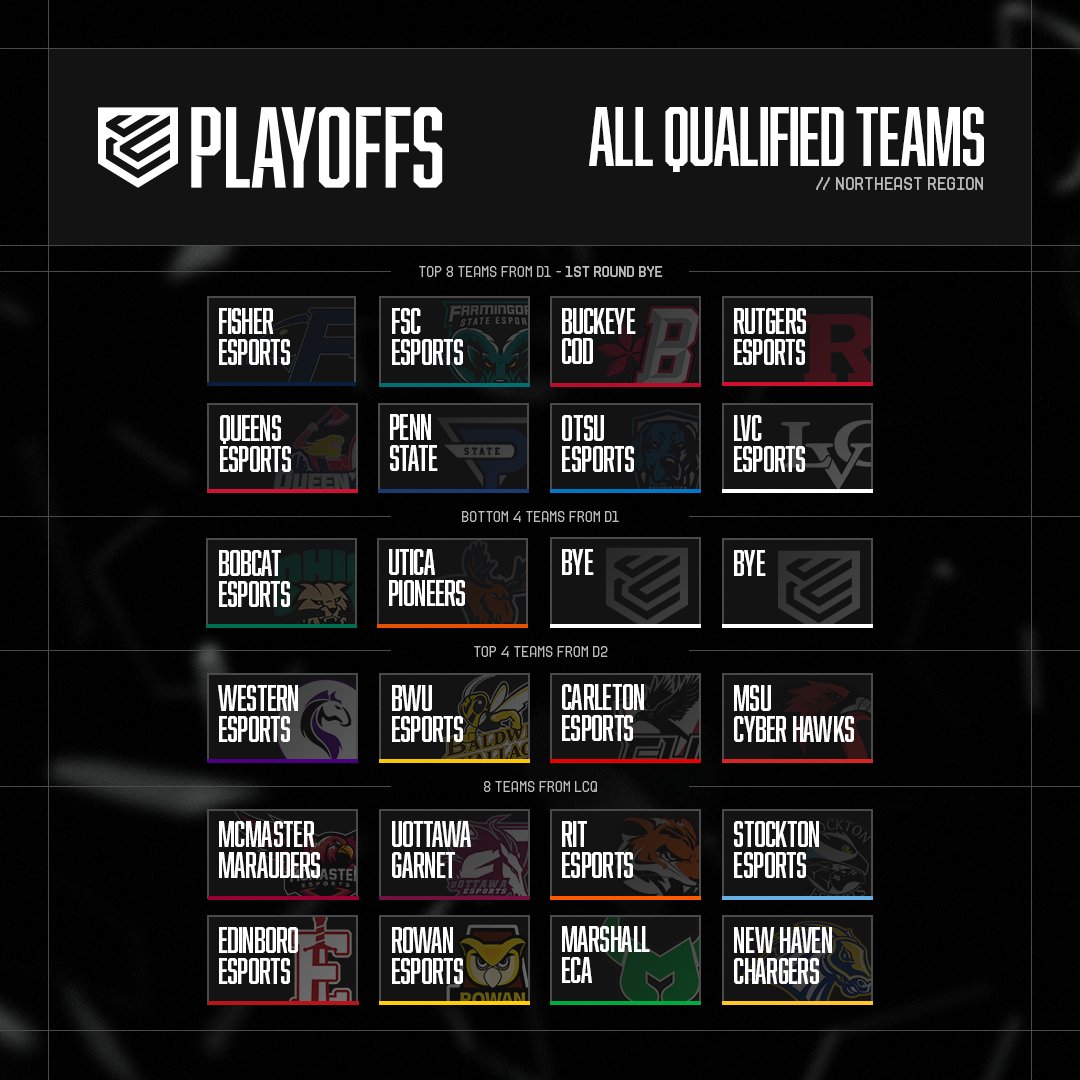 CollegeCoD's tweet photo. The #CCL2023 Regional Playoffs are right around the corner.
Check out all the teams who qualified ๐ https://t.co/uulU3V5i4f