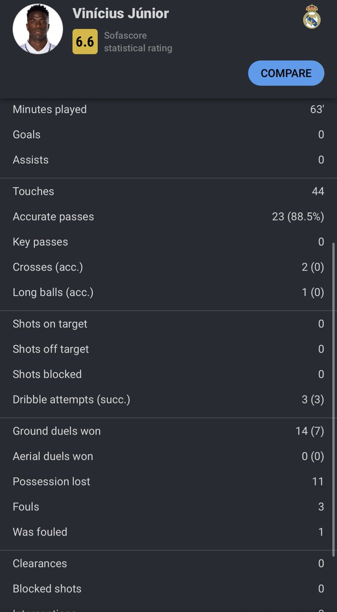 yafavefootynerd's tweet photo. I will not forget the 4 stinkers Vini dropped against Reece. I’m not going to allow this fake ass narrative that Vini got something on him because of ONE decent game where Chelsea are at their absolute worse. We don’t do agendas here we do facts. We ain’t no TAA. https://t.co/JlhTHnbC6J