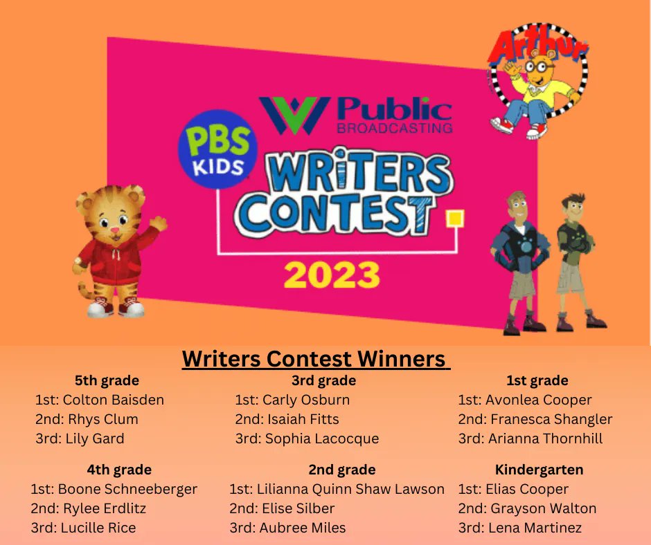 The winners of the 2023 PBS Kids Writers Contest at West Virginia Public Broadcasting have been announced! 🎉 Congratulations to all our winners and to all our entries! 

👉 Learn more: buff.ly/43pdM4h 

#WVPBEducation