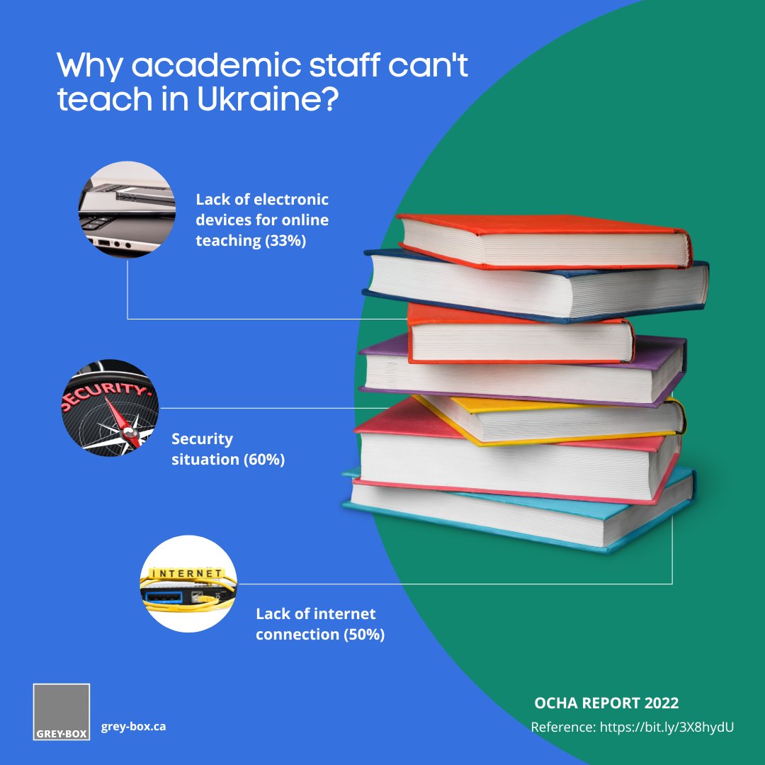 Tertiary institutions reported financial losses of almost UAH 4.3 billion (more than USD 115 million) for the destruction of education equipment and additional costs related to operations during war time.

#ukraine #ukrainetoday #ukraineeducation #educationinukraine #UNIUkraine