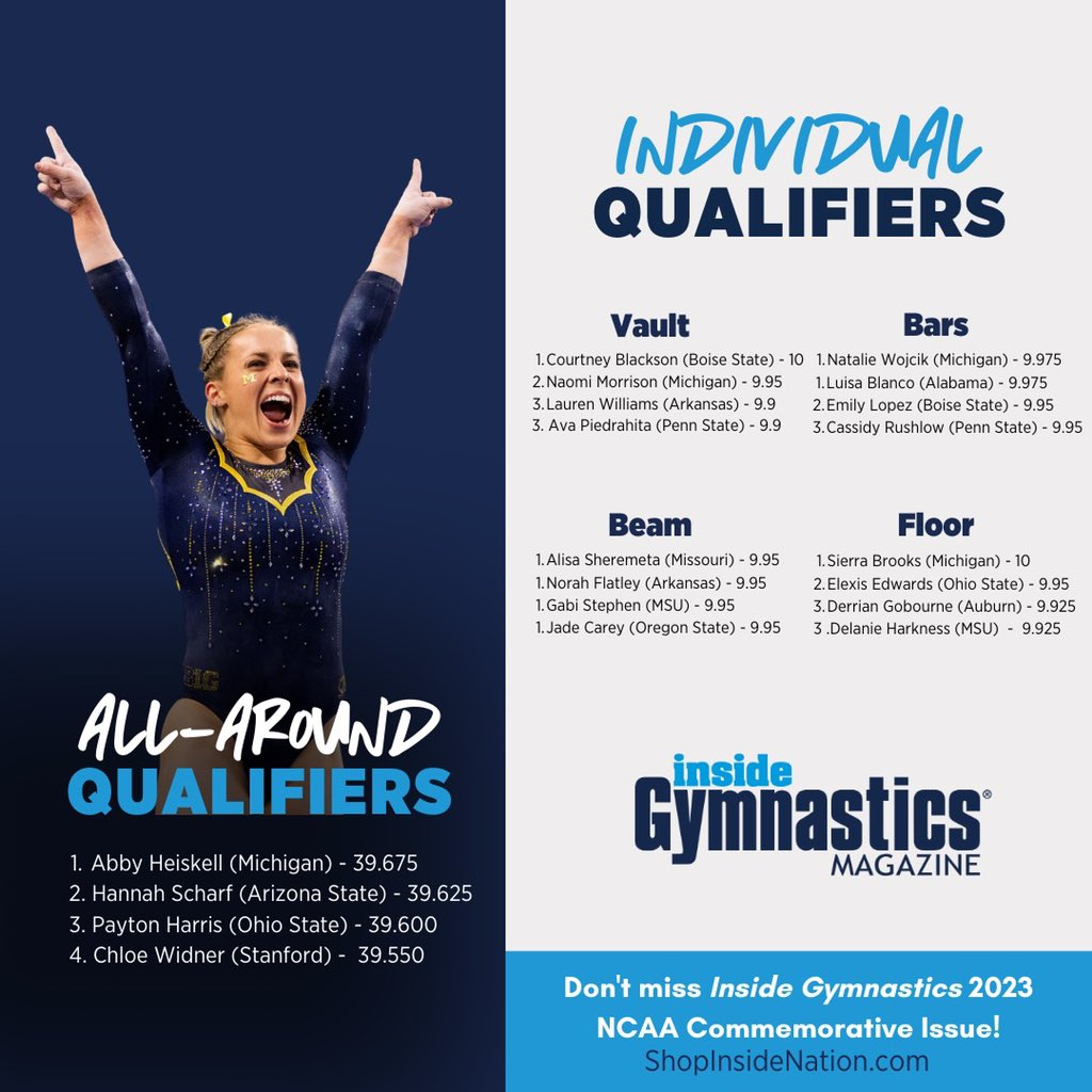 Inside Gymnastics on Twitter "A reminder of all Regional qualifying