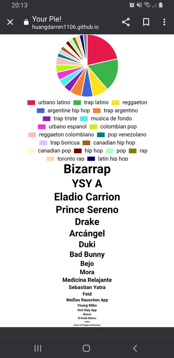 Quien coño es Prince Sereno?