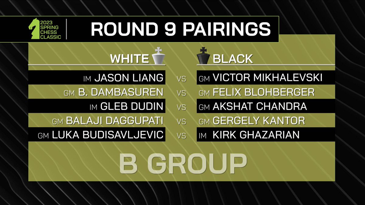STLChessClub's tweet photo. The final round of the #SpringChessClassic is underway! Who do you think will win Groups A and B? Tune in to watch live commentary: https://t.co/pi5npqtjp6 https://t.co/B0dQYWt2zO
