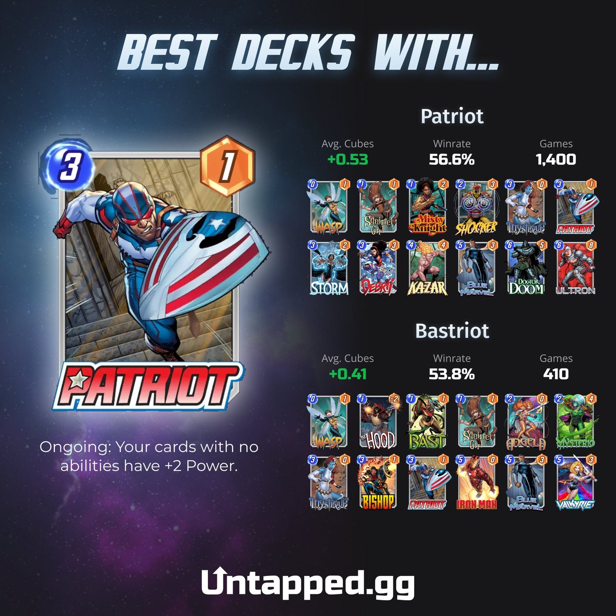 Captain America - MARVEL SNAP Card - Untapped.gg