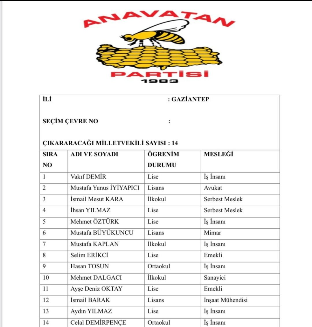 GAZİANTEP HİZMET ETMEK BİZİM İŞİMİZ ANAVATAN PARTİSİ GAZİANTEP BİRİNCİ SIRA MİLLETVEKİLİ ADAYI VAKIF DEMİR