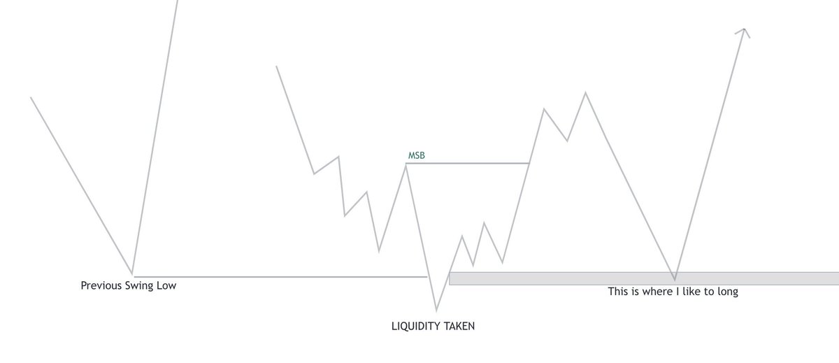 Bringing back my bread and butter entry model 🍞 To this day it remains ...