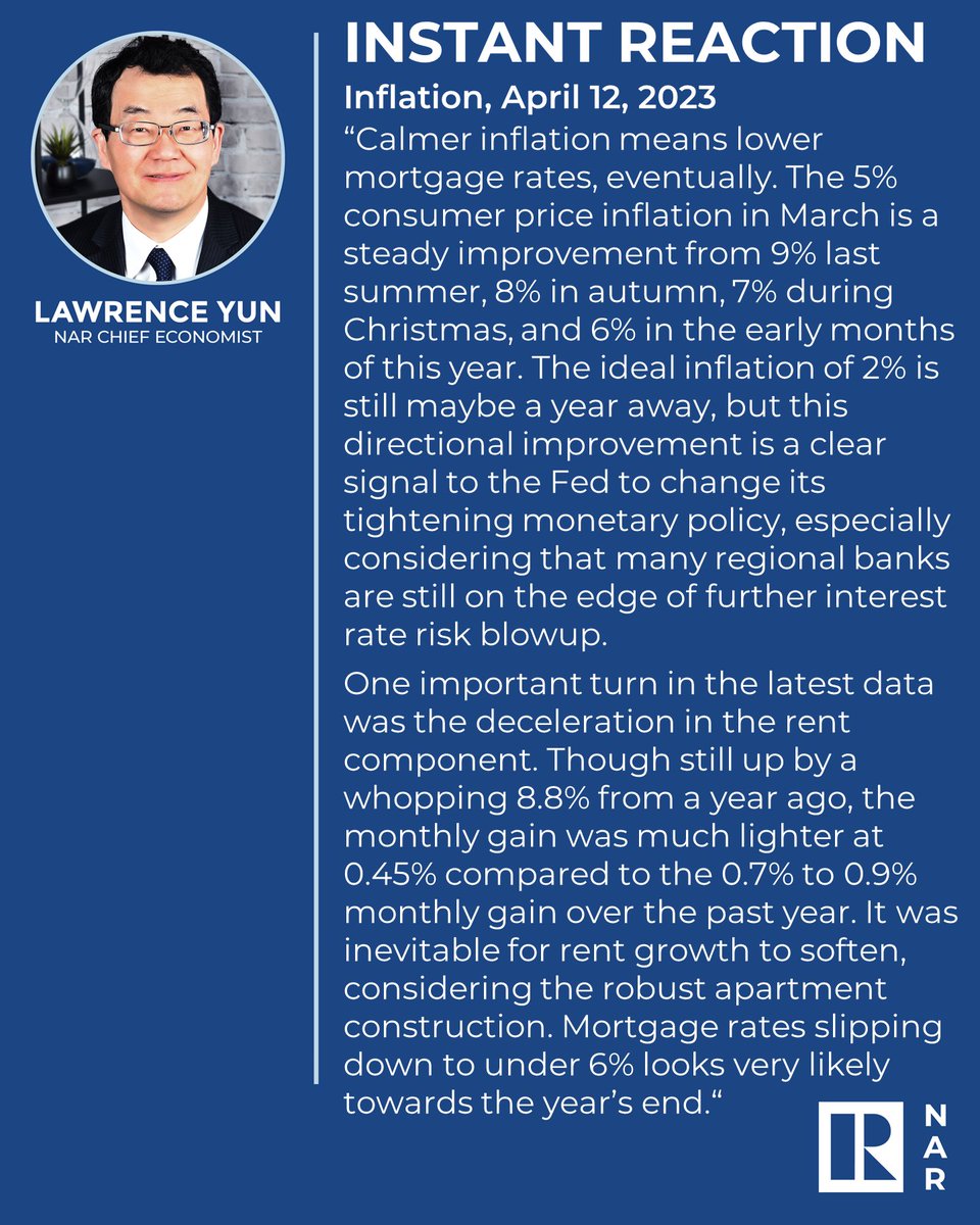 NAR Chief Economist Lawrence Yun reacts to the March inflation report, "Calmer inflation means lower mortgage rates, eventually."