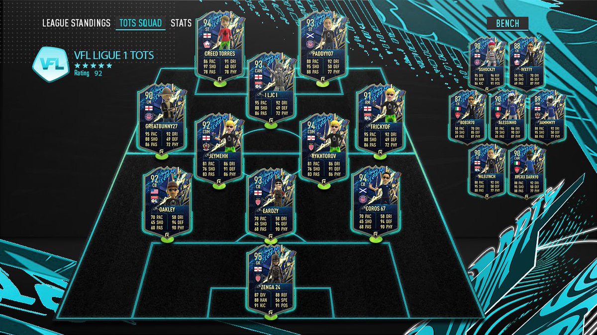 Nice to be back on the TOTS. Onto the next one! <a href="/TheVFL_/">VFL</a>