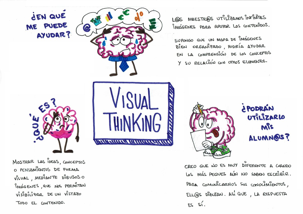 EstherTorVal's tweet image. ¿Qué es para tí el visual thinking? #VisualMooc