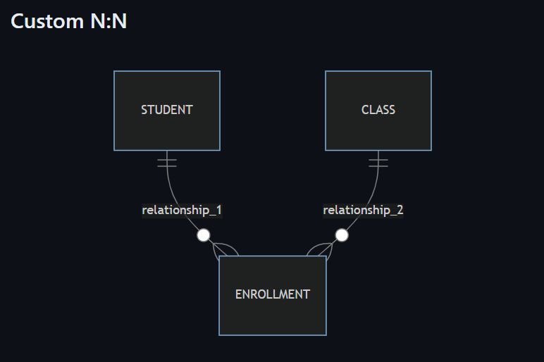 khoanhn's tweet photo. 🚀 PolyLookup v1.1.0 now supports Custom N:N relationship.

Please download here: https://t.co/EkjebL0xMW
Configuration and how to use: https://t.co/1MMXW3PDYj

Find it on @PCFGallery : https://t.co/tVanTkx5Lp

#PowerApps #PCF #PolyLookup https://t.co/B2V2Qs750P