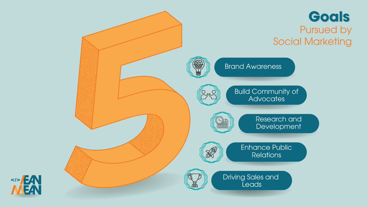yeppit_'s tweet photo. Is your business struggling to get noticed? Let us help you take it to the next level! Contact us today and visit https://t.co/vY2wBaBbqc to learn more. #softwaredevelopment #digitalmarketing #businessgrowth #customsolutions #LeanMean https://t.co/v7Ry9WcgIw