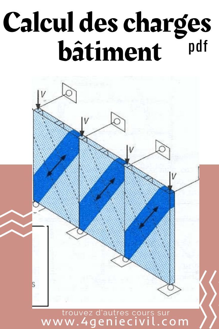 Cours génie civil on Twitter "Document sur la Définition de charges