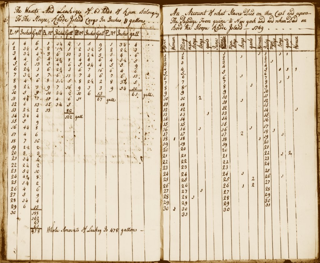 Records from the sloop "Rhode Island" - owned by Philip Livingston, 2nd Lord of Livingston Manor

Verso records the "Leakage of 61 hogsheads of Rum" over the course of their voyage. The recto records "what Slaves died on the Coast and upon the Passage from Guinea to New York"