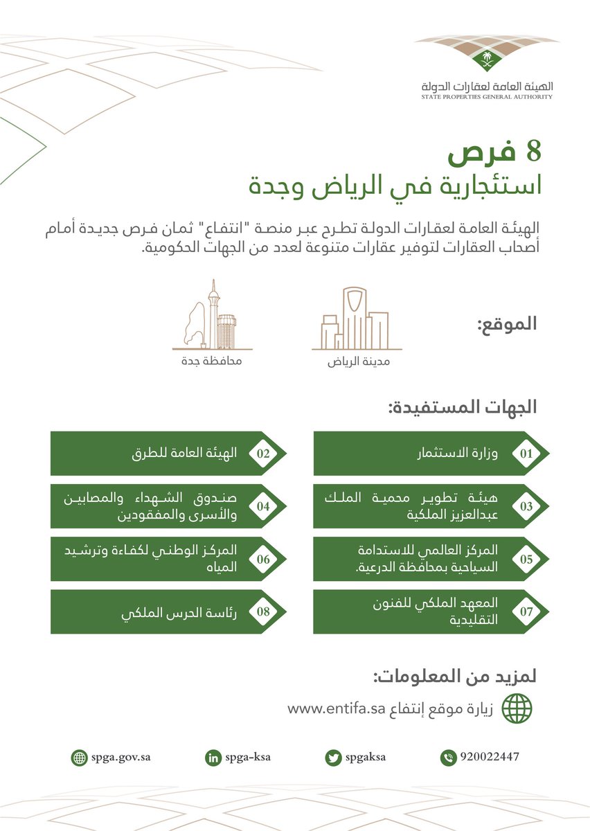 الهيئة العامة لعقارات الدولة tweet media