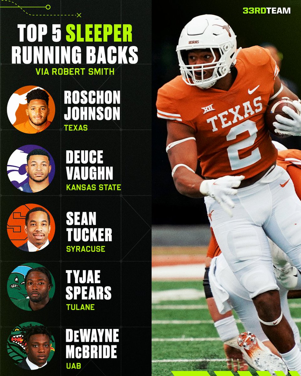 The33rdTeamFB's tweet photo. The 2023 RB class is ๐๐๐ผ๐ฟ๐๐ฟ ๐ฎโ๐จ
Here are some sleepers to watch from @Robert26Smith https://t.co/AfHUKHEHfP